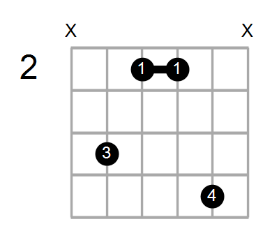 Dsus2/C# Chord
